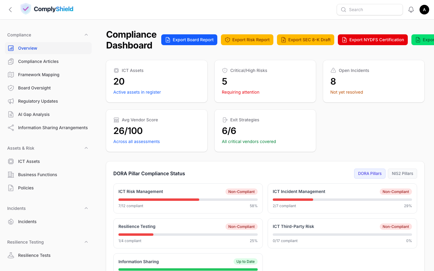 ComplyShield Compliance Dashboard